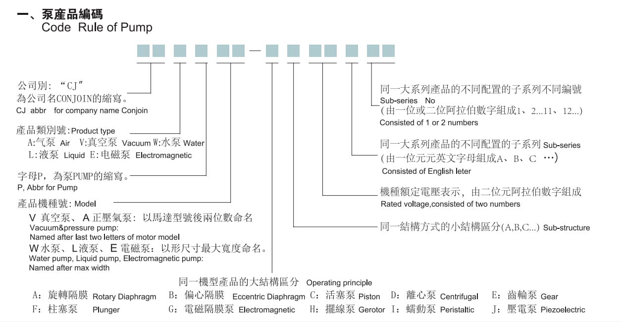 產品編碼規則圖 (1)
